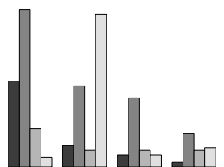 Bar Chart