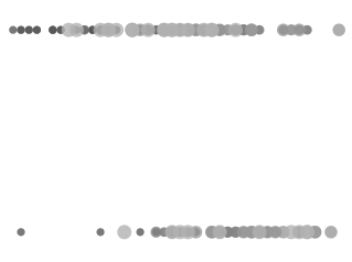 Scatterplot with Binomial Y